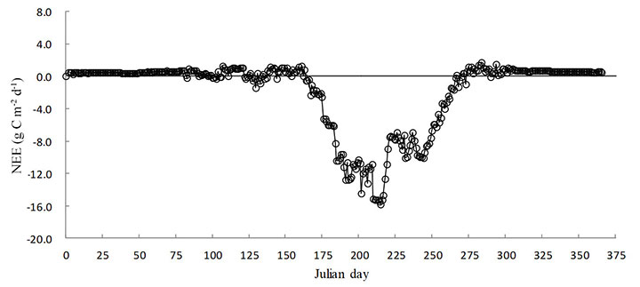 e0301-fig3
