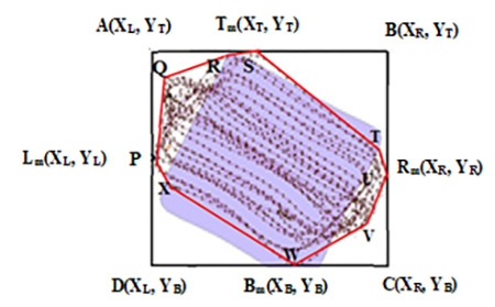 Identification of closed loop in the geolocation mapping process.