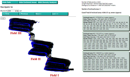 Plot area, entry and exit time obtained from developed application for Day- 1.